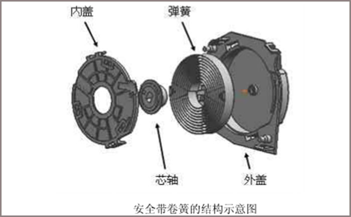 做汽車安全帶卷簧，選鑫發(fā)SUS301